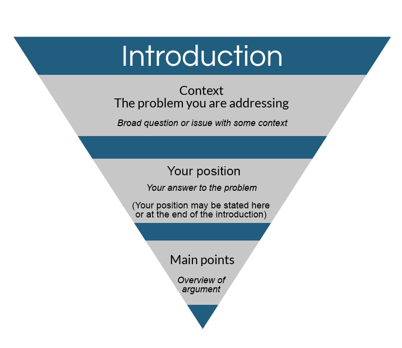 How to Introduce a New Topic in an Essay
